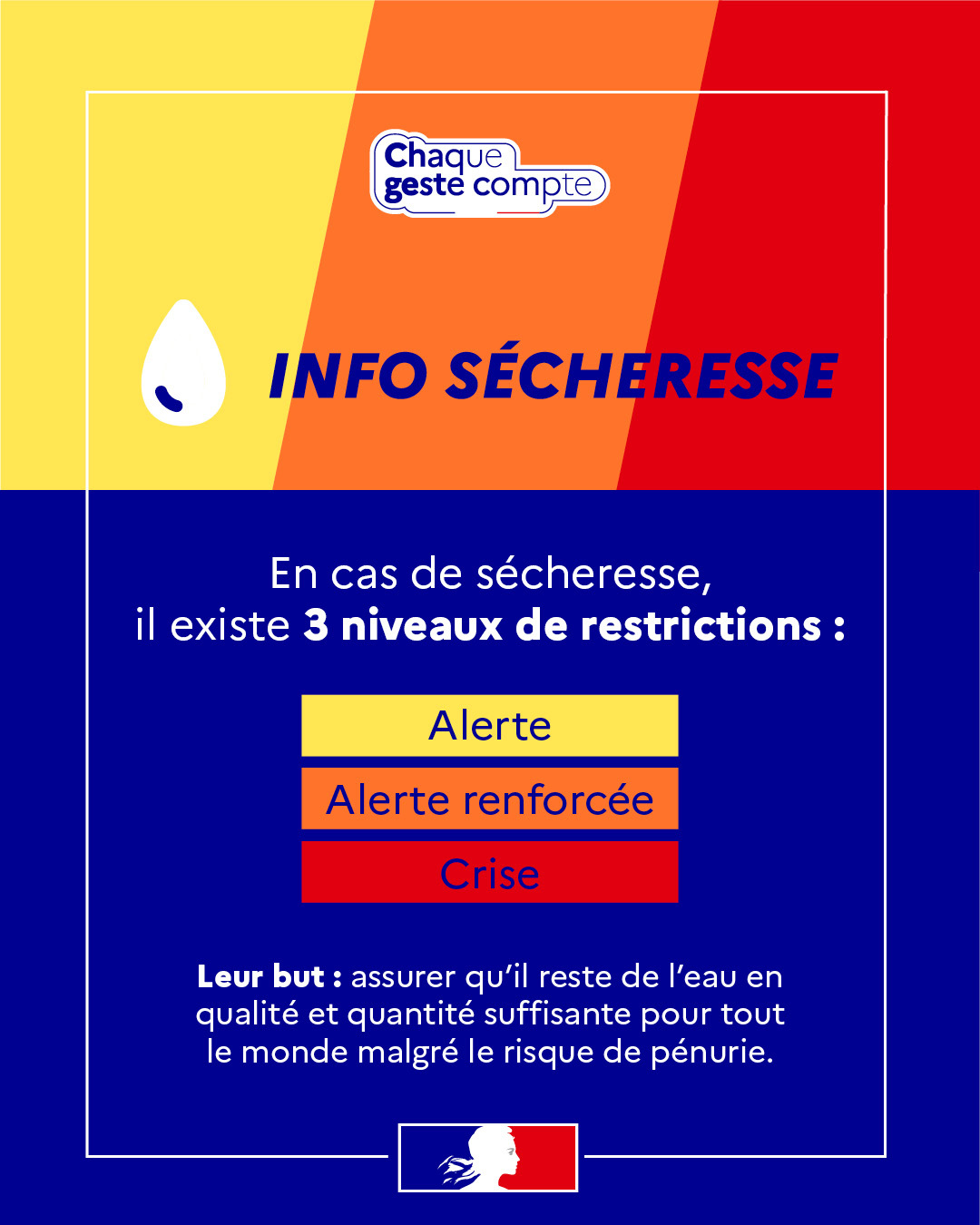INFO SECHERESSE